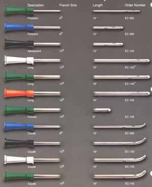 Easycath Catheters